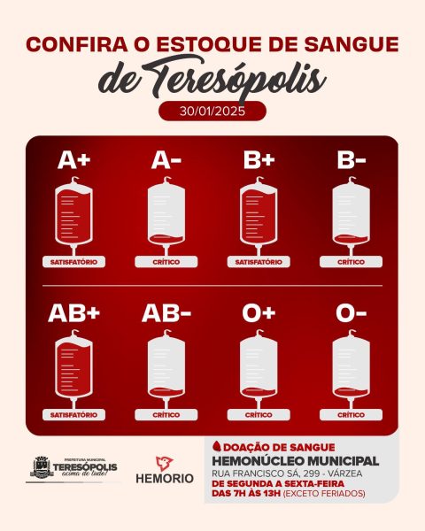 Leia mais sobre o artigo Hemonúcleo de Teresópolis convida população a doar sangue